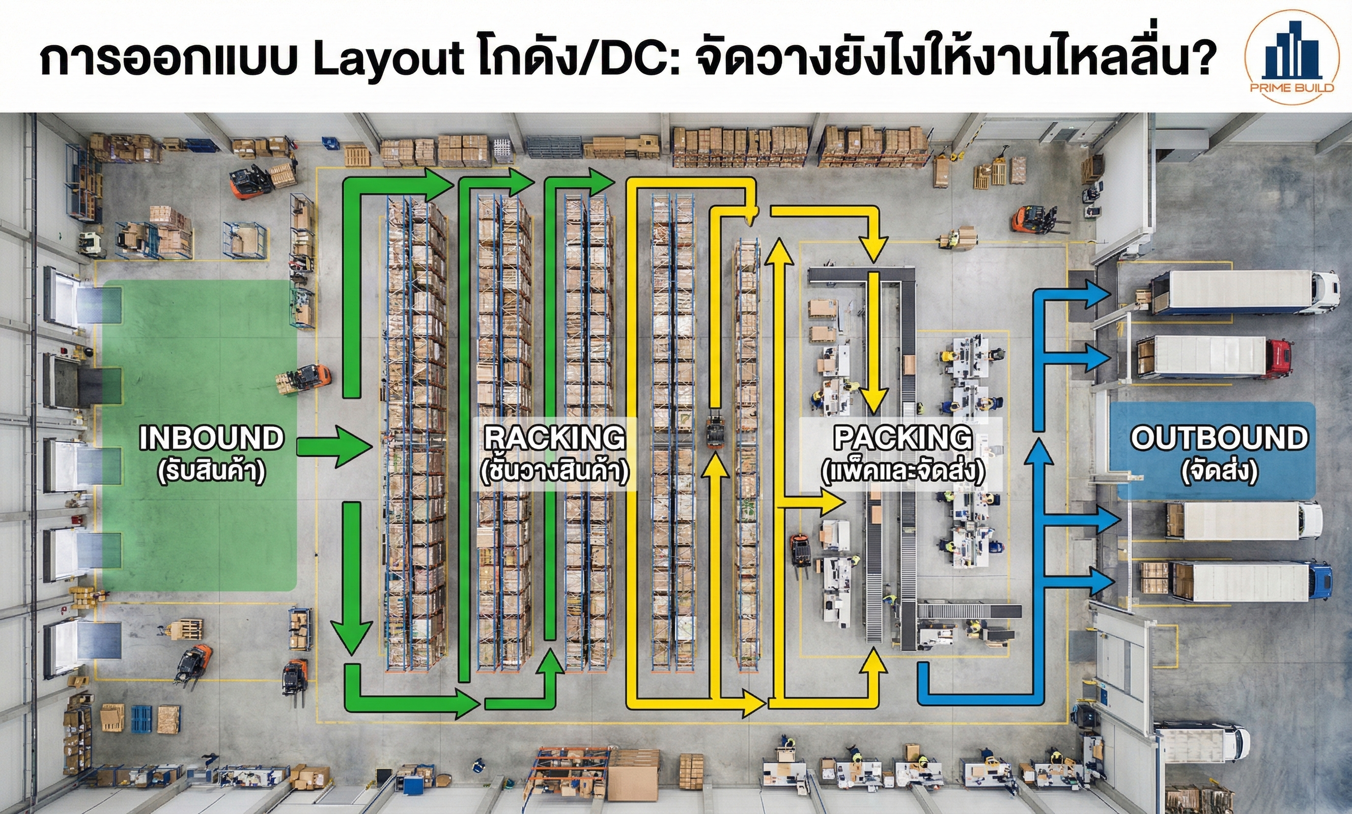 การออกแบบ Layout โกดัง/DC: จัดวางยังไงให้งานไหลลื่น?